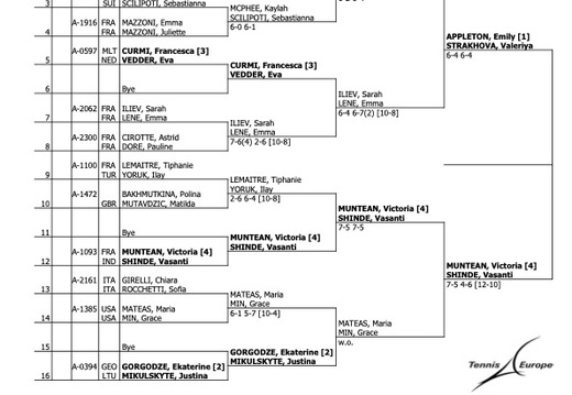 W-ITF-FRA-16A-2023 MDD#4